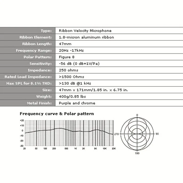 Avis et Test : MXL R144
