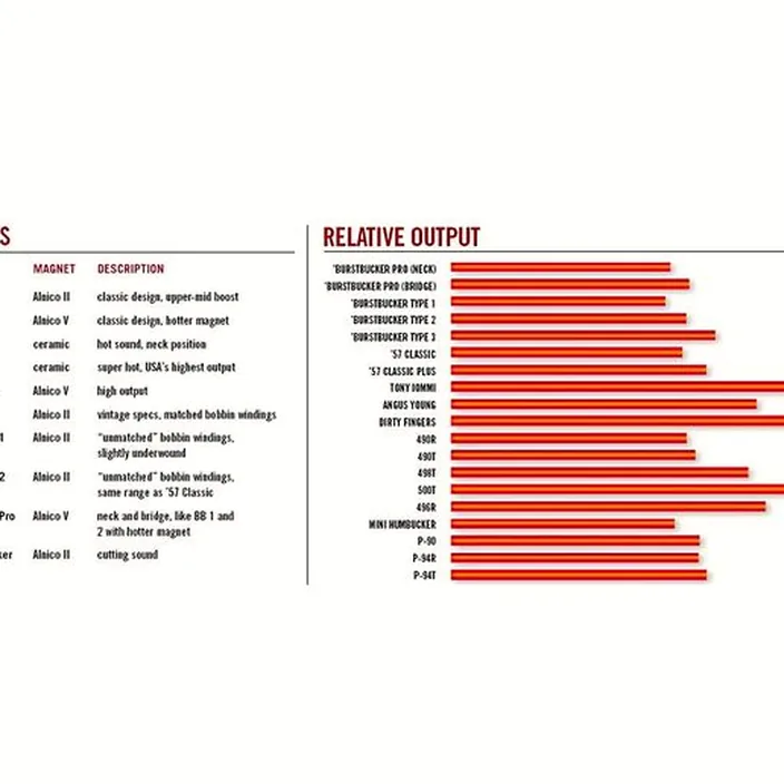 Gibson 57 Classic Plus BK - Test, Comparatif & Avis