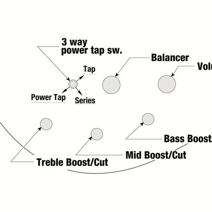 La basse électrique Ibanez SR305E-DOT : Comparatif, Test et Avis