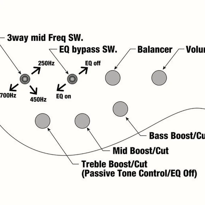 La basse Ibanez BTB945-COL : Comparatif, Test, Avis