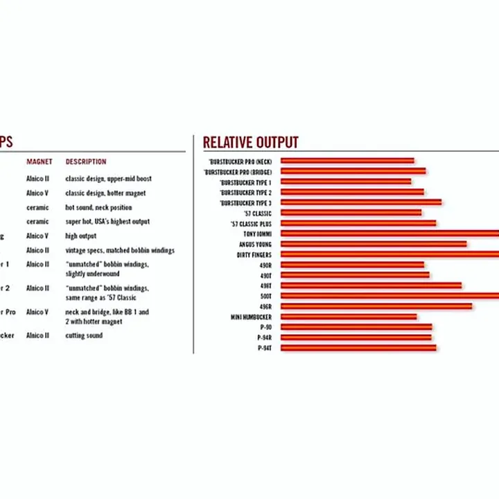 Micro Gibson P90 Soapbar Creme Avis, Test et Comparatif