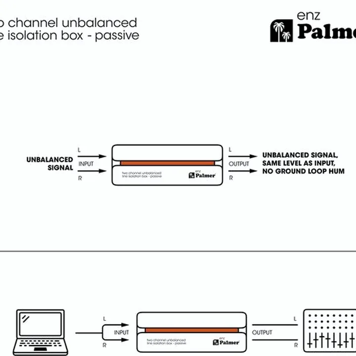 Palmer enz , Test, Avis et Comparatif