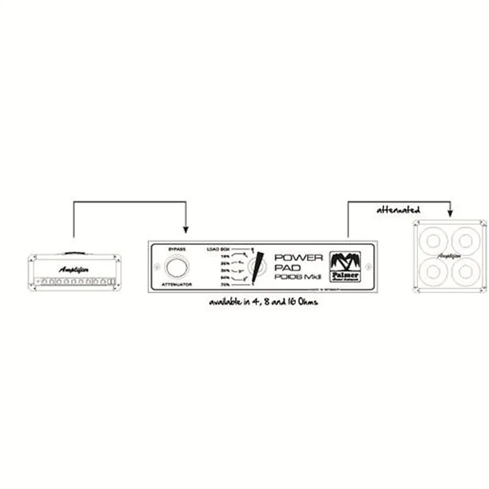 Et Test : Palmer PDI-06-8 Ohm