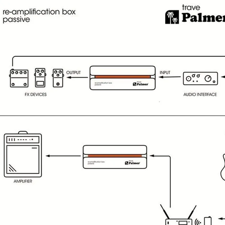 Palmer trave , Test, Avis et Comparatif