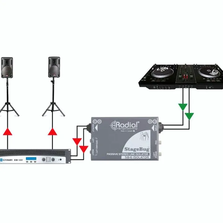 Radial Engineering SB-6 , Test, Avis et Comparatif