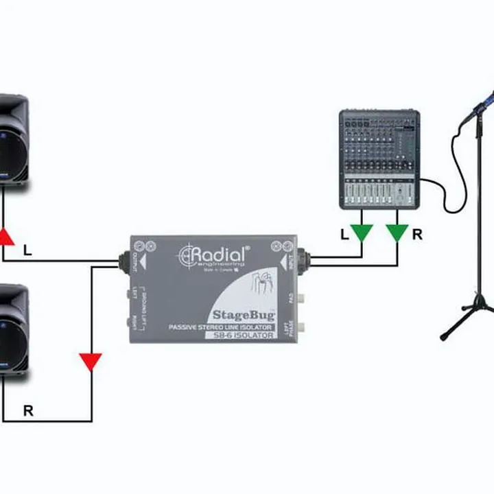 Radial Engineering SB-6 , Test, Avis et Comparatif