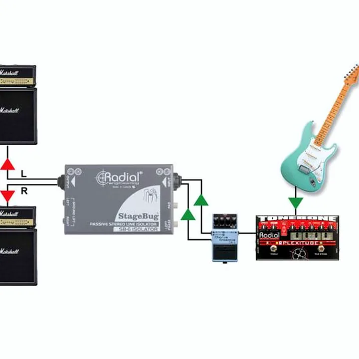 Radial Engineering SB-6 , Test, Avis et Comparatif